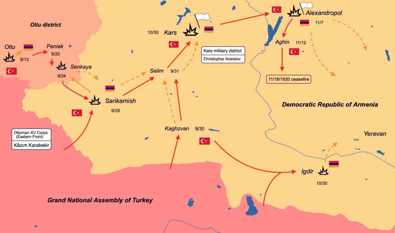 Türk Kurtuluş Savaşı Doğu Cephesi
